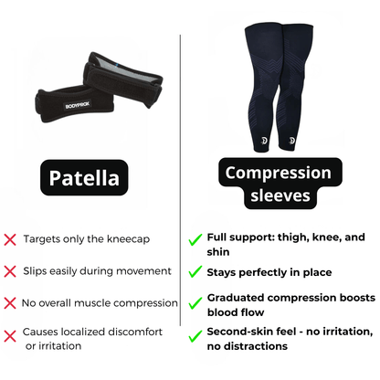 Smart Compression Sleeves For Basketball