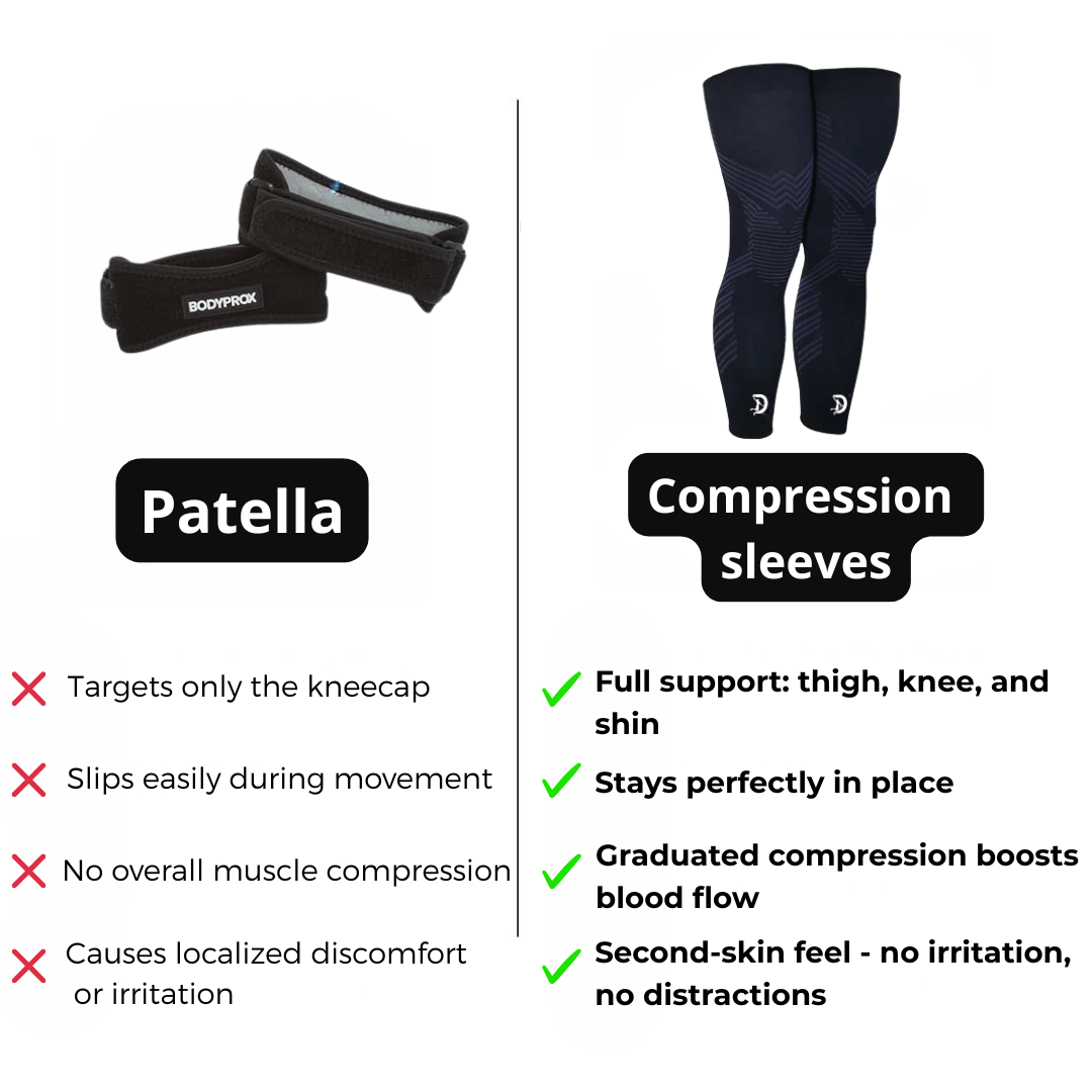 Smart Compression Sleeves For Basketball