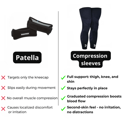 Smart Compression Sleeves For Basketball
