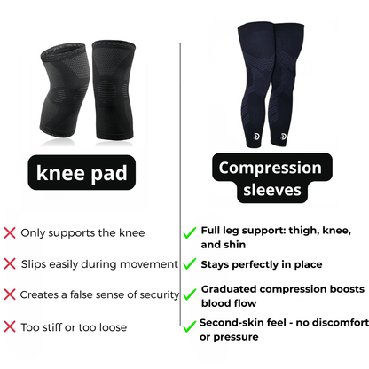 Smart Compression Sleeves For Basketball